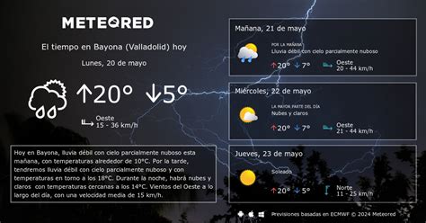 El Tiempo en Bayona. Predicción a 14 días